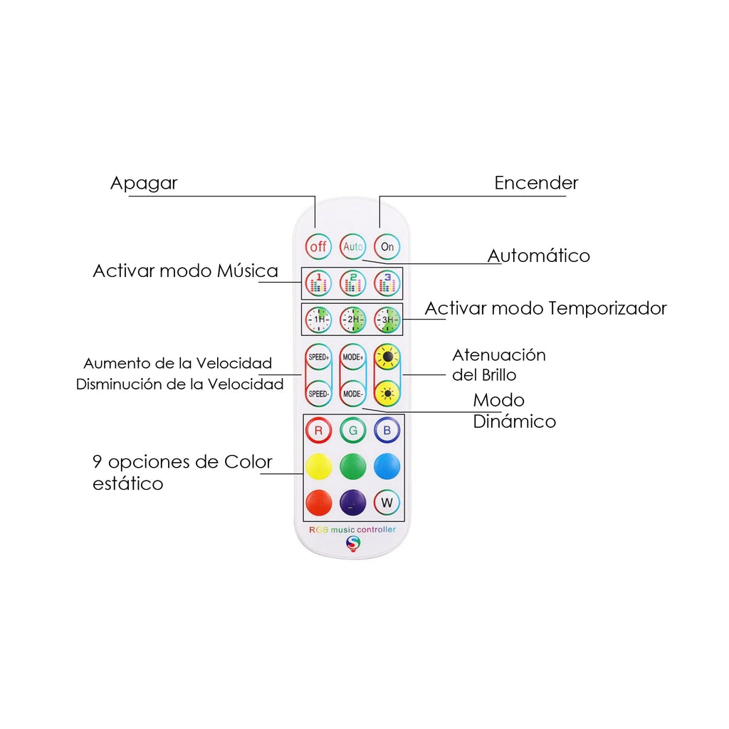 Controlador WiFi para Tiras LED RGB+CCT y RGB+W | 5-24V DC | App + Mando | M LEDME