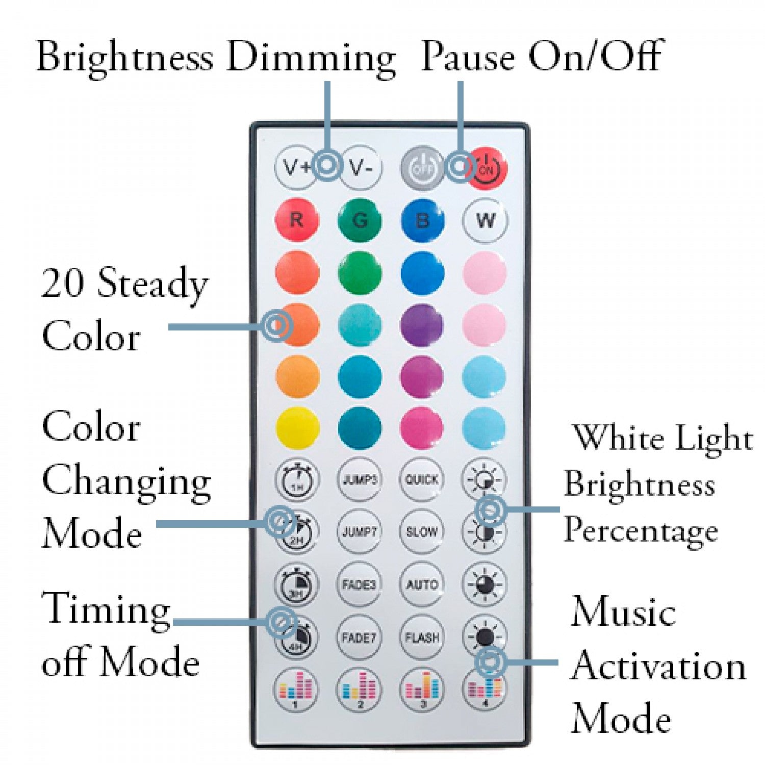 Pack Tira de Led 24V 16L Rgb - 15 Metros