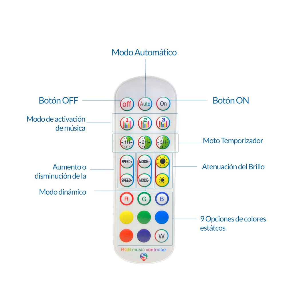 Pack Tira de Led 12V 30L Rgb - 5 Metros