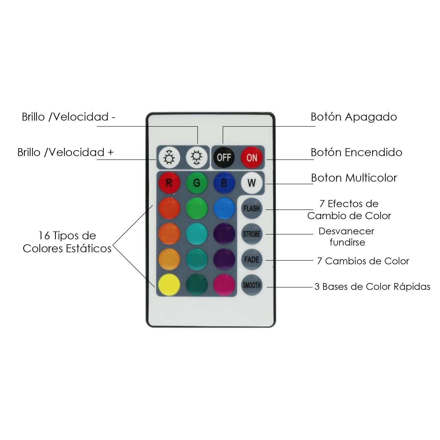 Adaptador de Corriente Para Tiras Led Rgb 60W 24Vdc