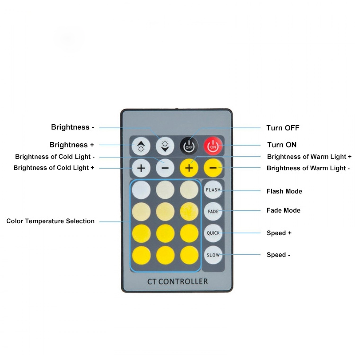 Pack Tira de Led 24V 120L - 5 Metros con Tecnología CCT y Flicker Free