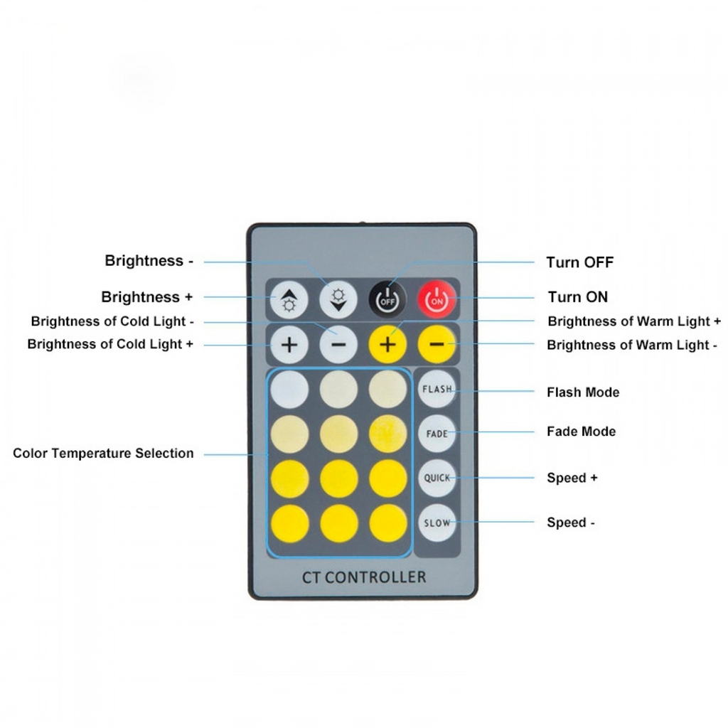 Pack Tira de Led 24V 120L - 3 Metros con Tecnología CCT y Mando a Distancia