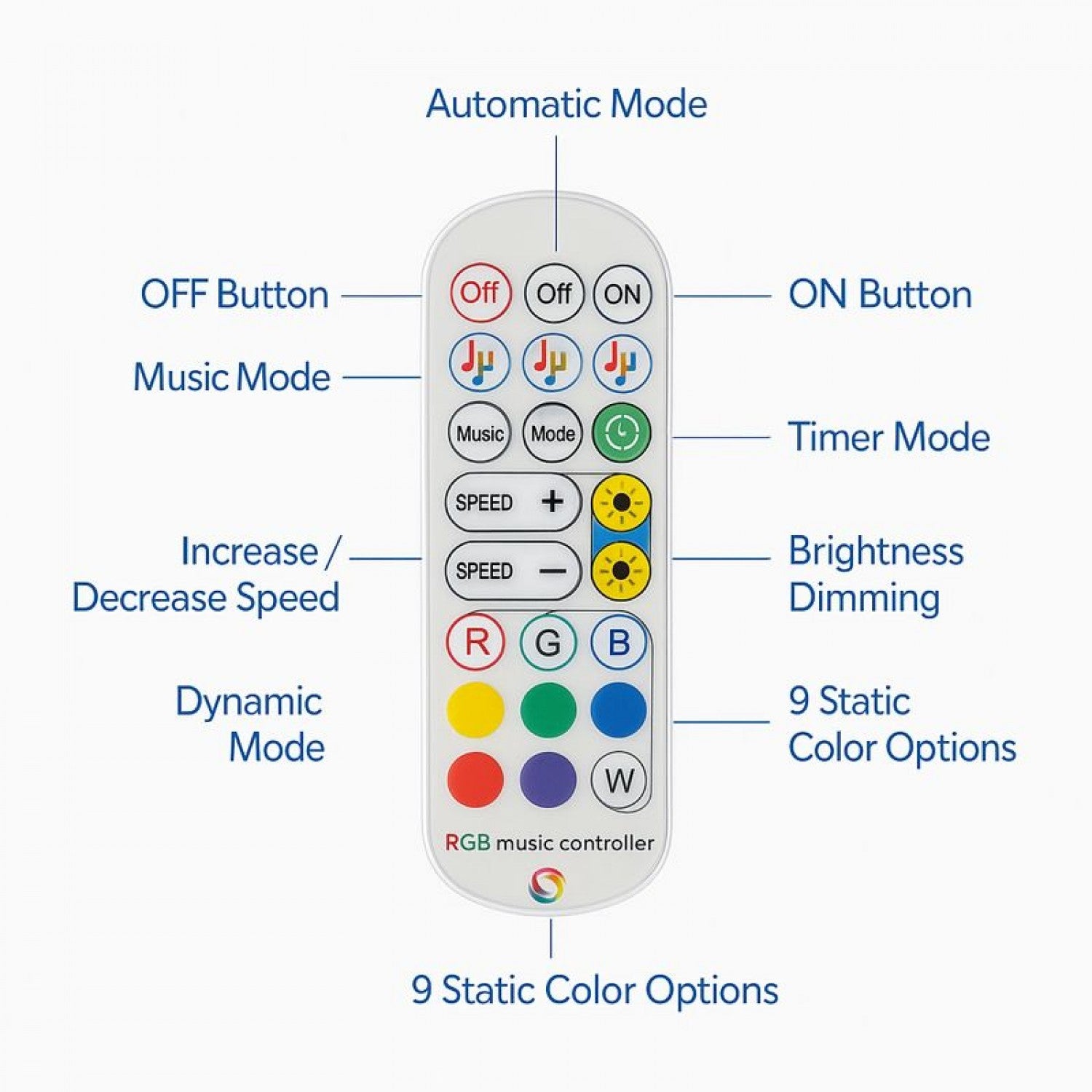 Pack Tira de Led 12V 30L Rgb - 5 Metros con Mando Multifunción