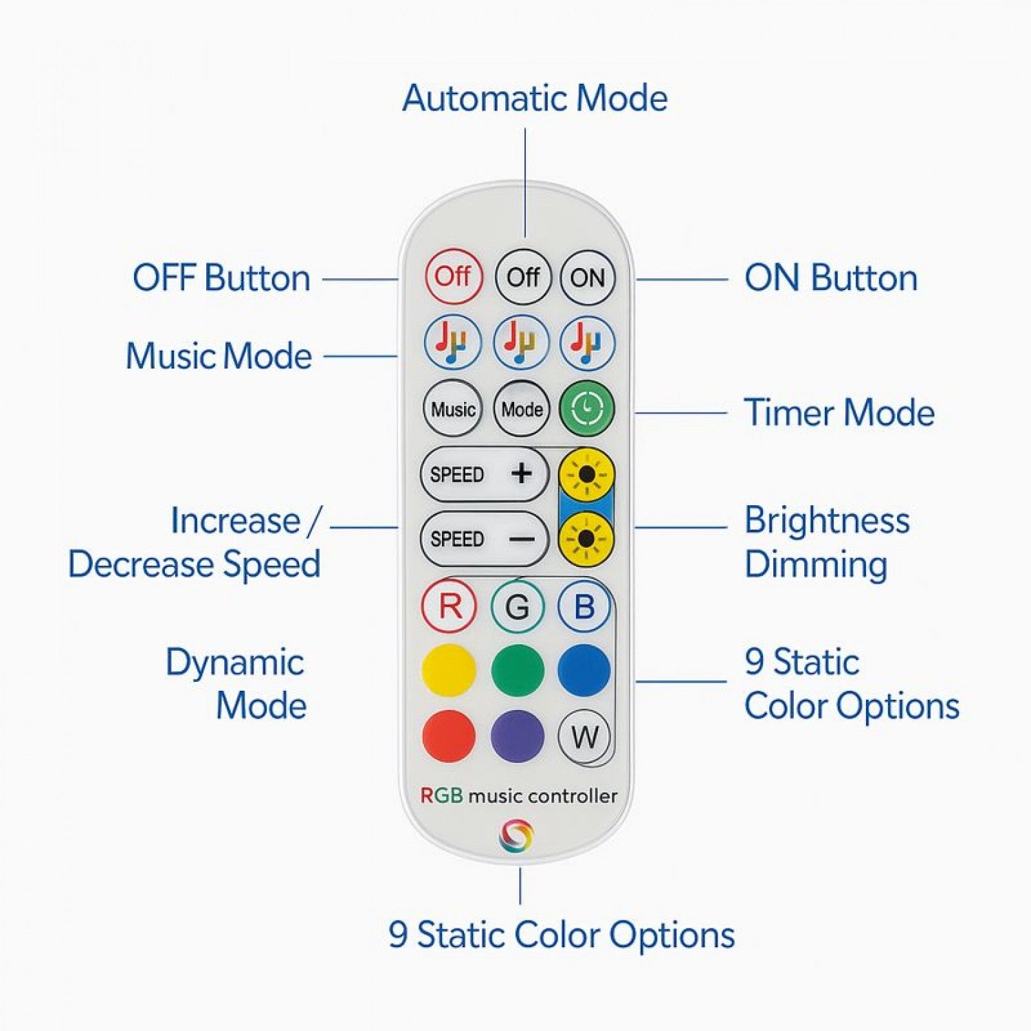 Pack Tira de Led 12V 30L Rgb - 3 Metros - Con mando multifunción