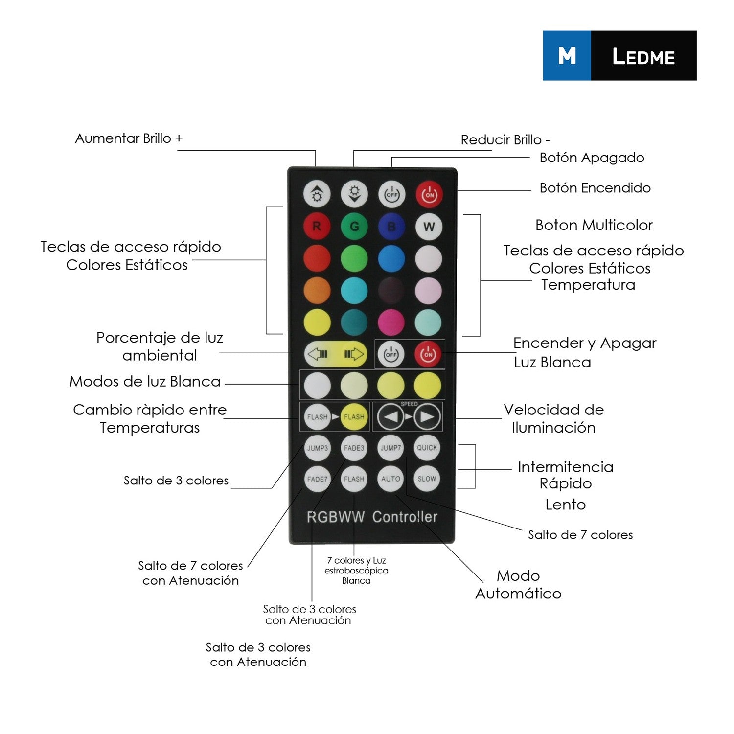 Controlador Mini para Tira LED Fullstack SMD5050 | 12/24V DC | M LEDME