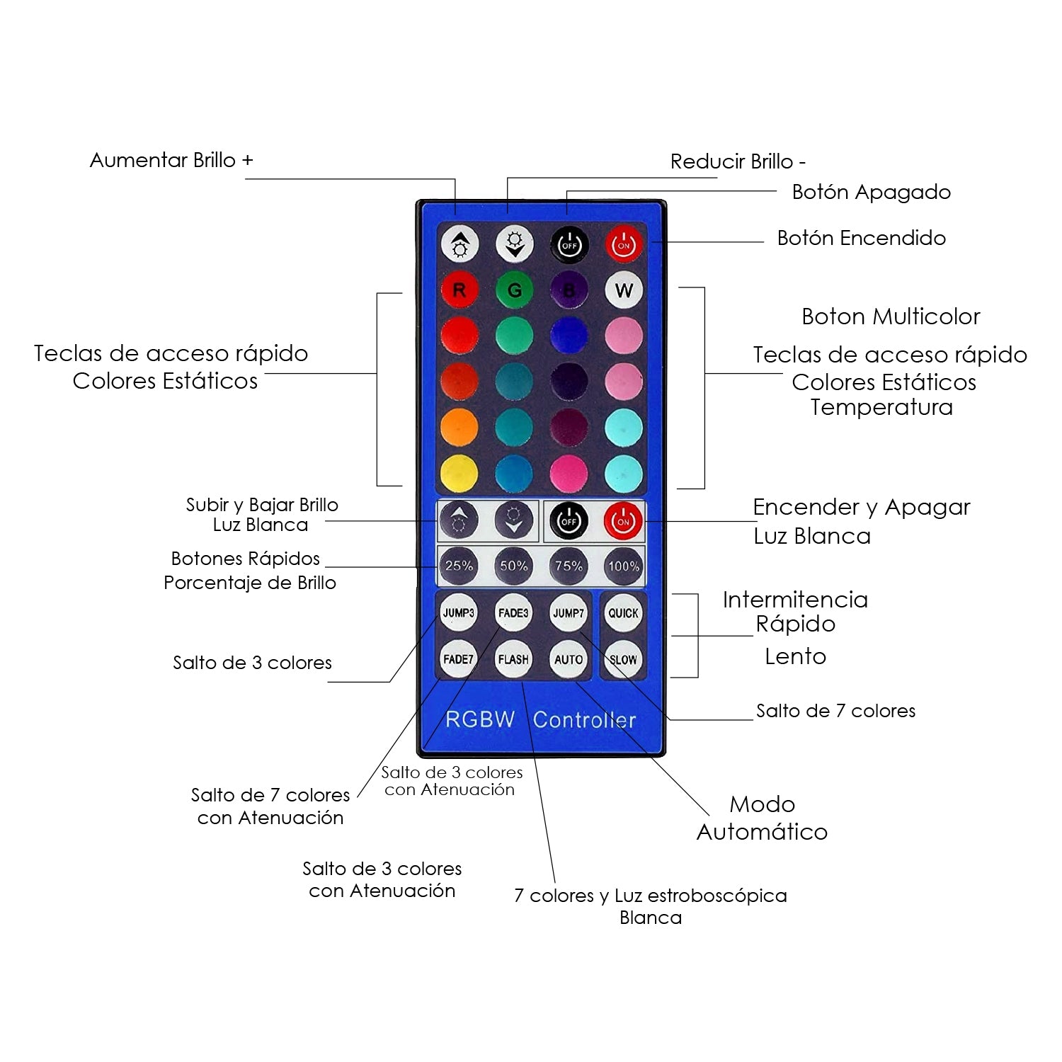 Controlador para Tiras LED RGB+CCT y RGB+W | 12/24V DC | Mando Incluido | M LEDME