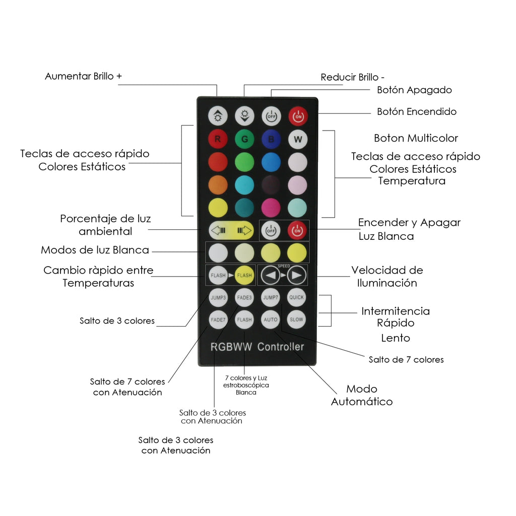 Controlador Mini para Tira LED RGB+CCT | 12/24V DC | M LEDME