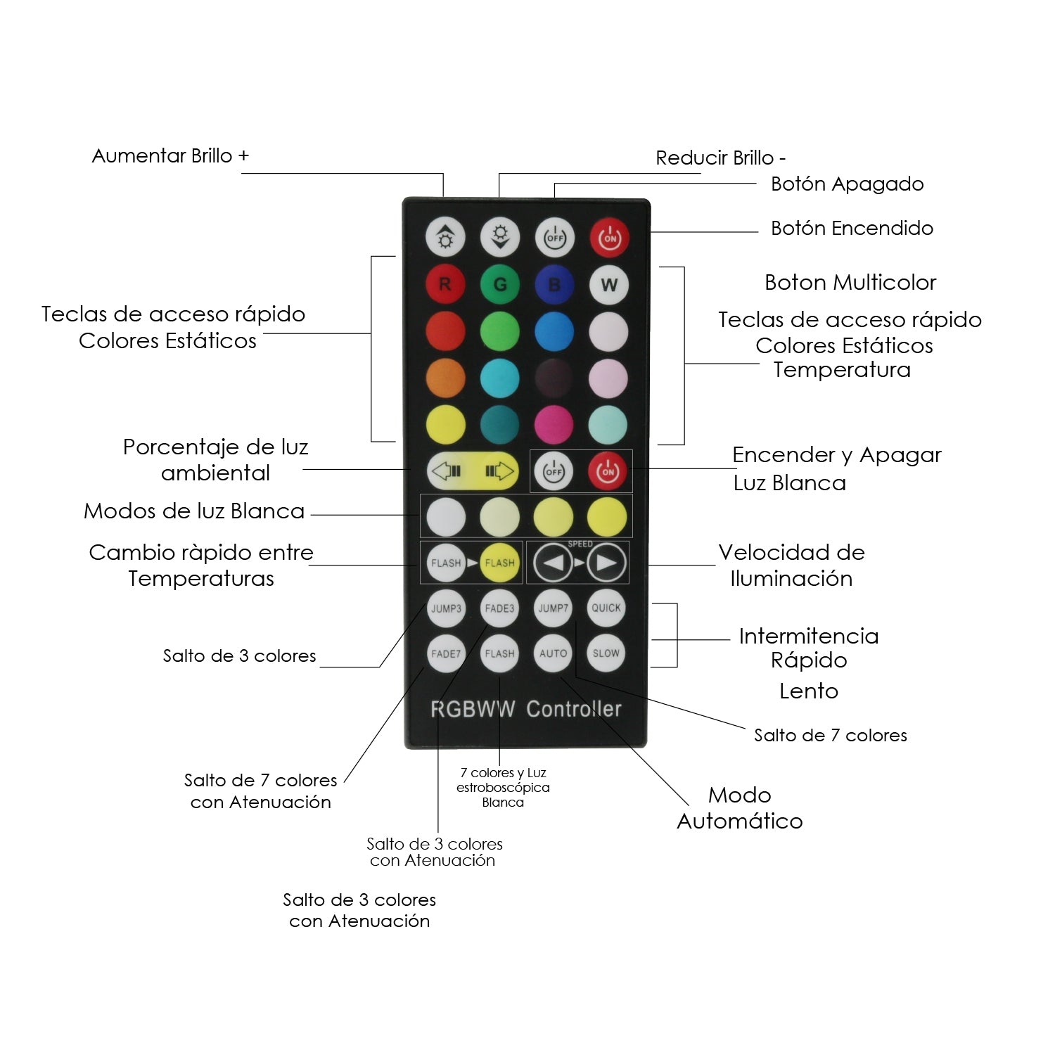 Controlador Mini para Tira LED RGB+CCT | 12/24V DC | M LEDME