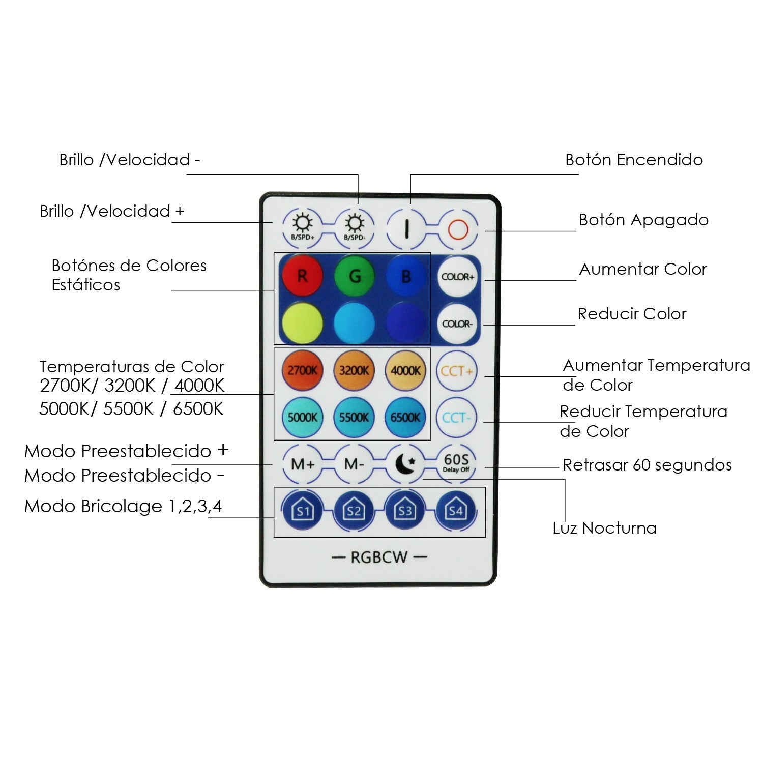 Controlador Mini para Tiras LED RGBW | WiFi + IR | App Magic Home | 12/24V | M LEDME