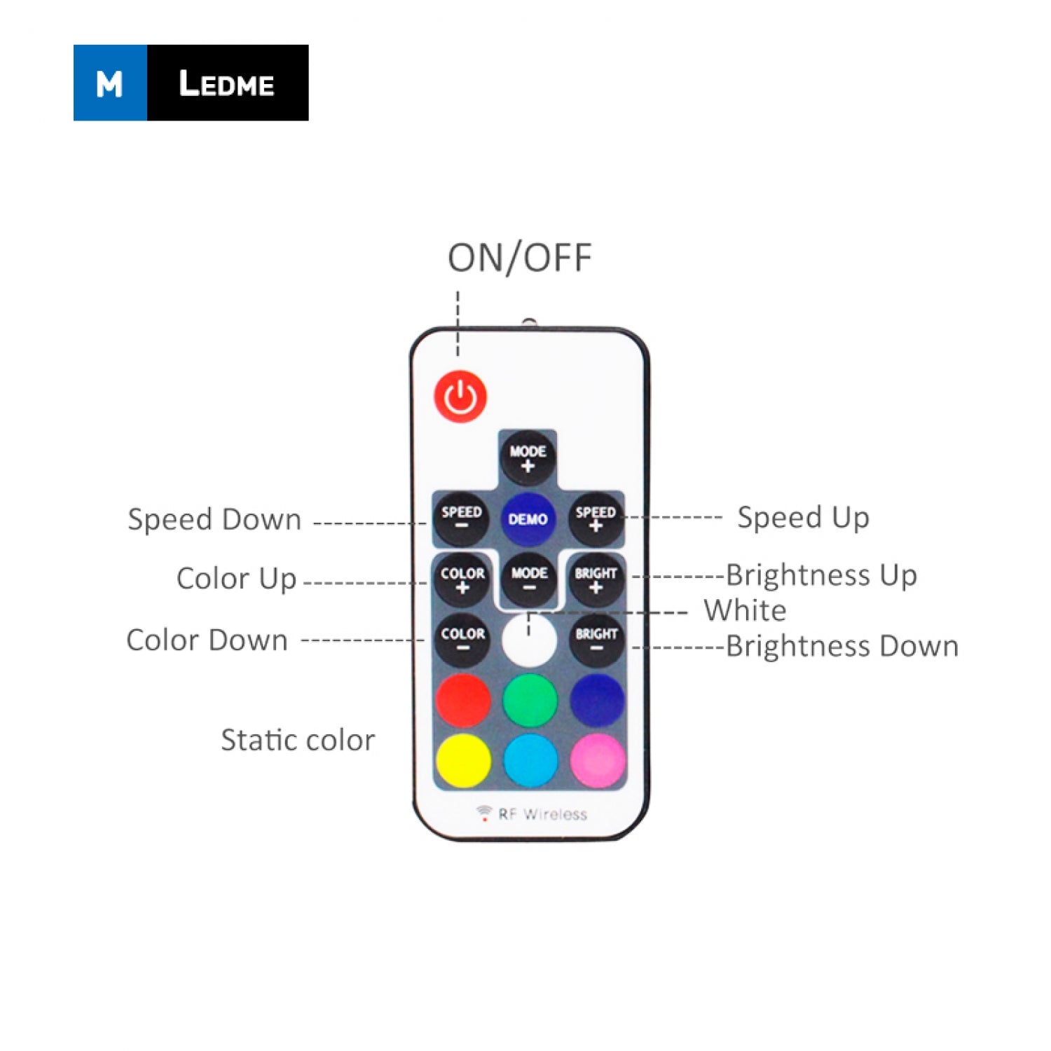 Controlador Mini para Tiras LED RGB | Control RF | 12/24V DC | M LEDME