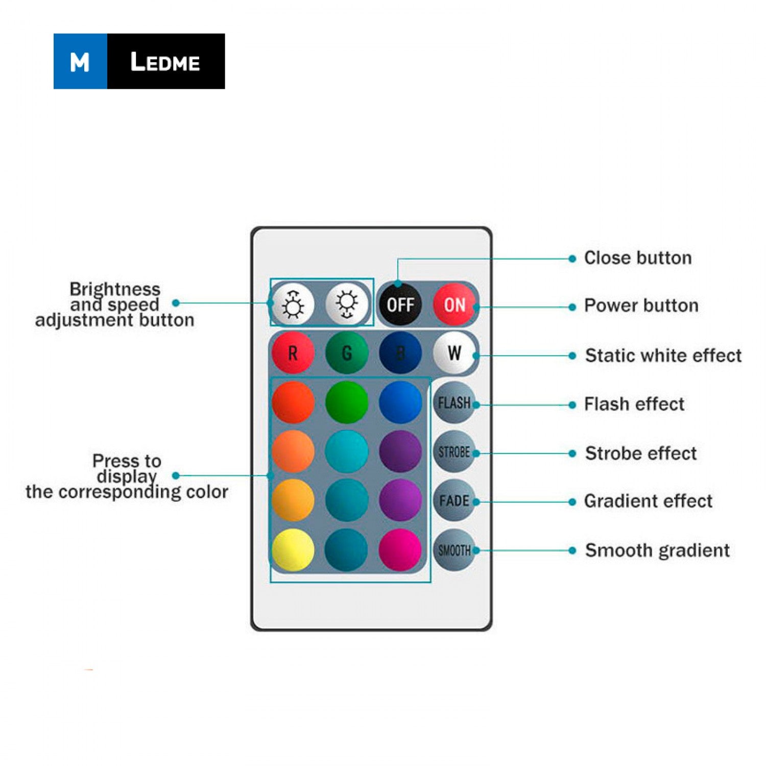 Controlador Mini para Tiras LED RGB | Control IR | 12V DC | 144W | M LEDME