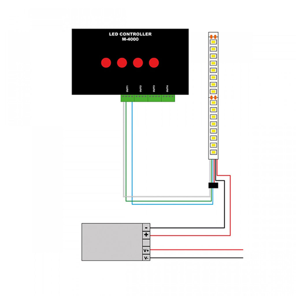 Controlador M-4000 para Tira LED Digital RITT/Messe | 4096 Canales | LedStudio | M LEDME
